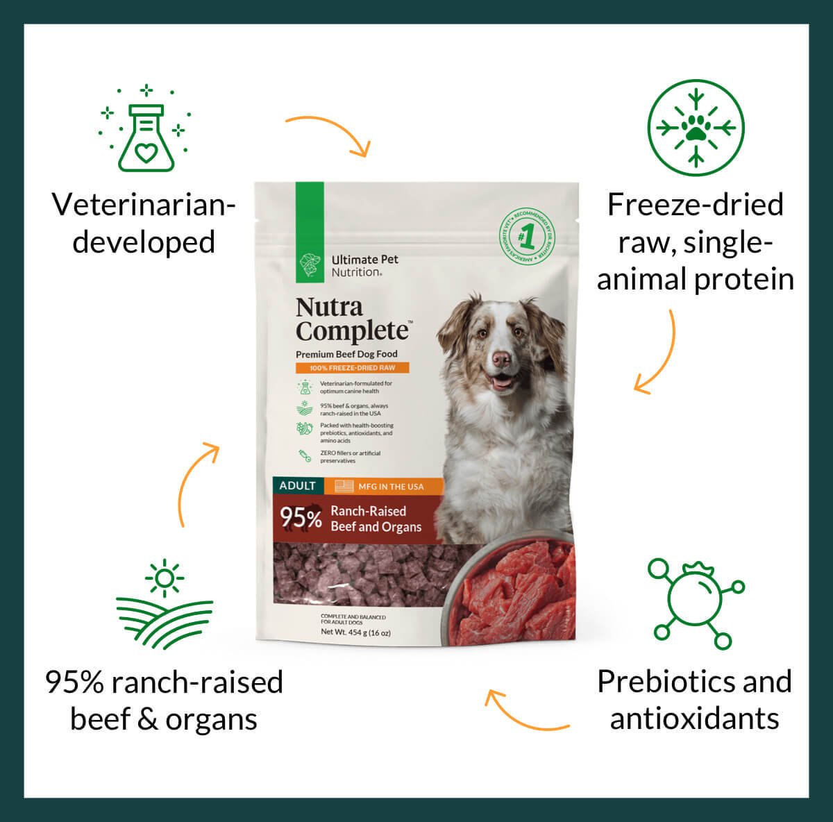 Ultimate Pet Nutrition™